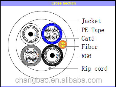Multi Mode Fiber Optic Bundled Cable
