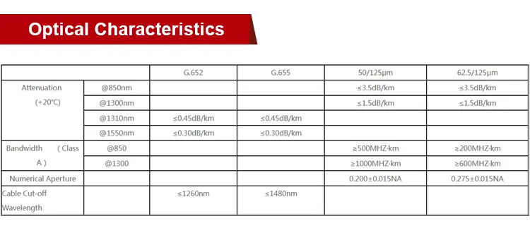 Fiber Optical Cable 6