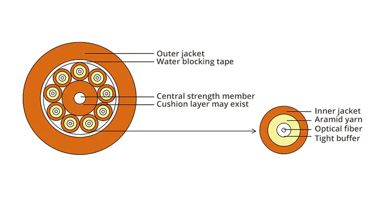 Fiber Optic Structure