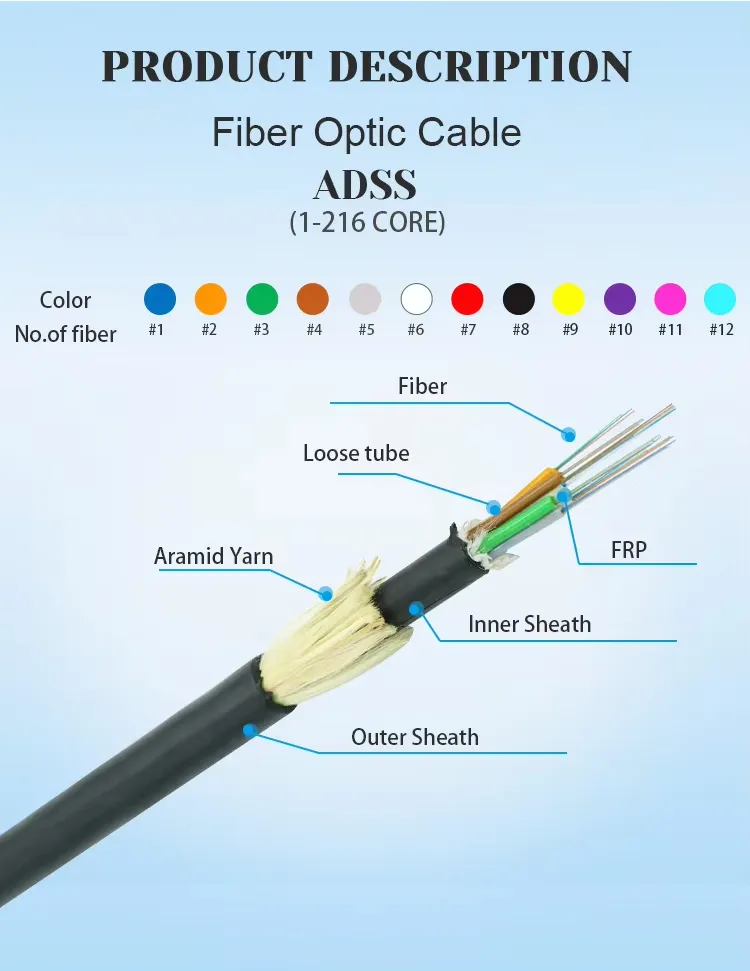 Cable Cross Section