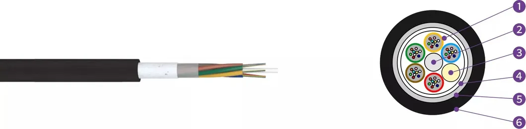 Cable Specifications Overview