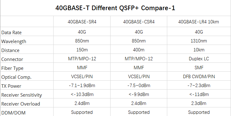 Optical Transceiver Detail