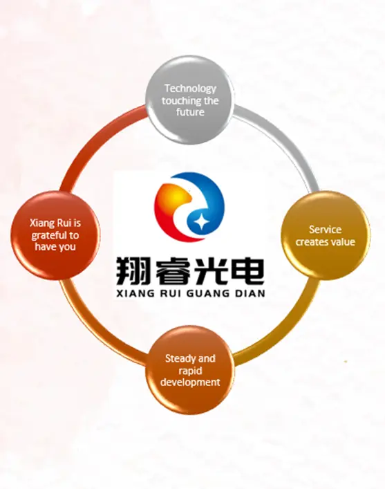Xiangrui Touch Technology Layout Map