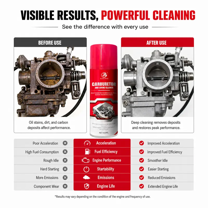 Industrial parts cleaner that dissolves grease and oil instantly
