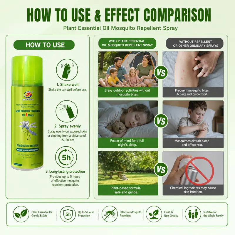 Powerful outdoor Anti-mosquito spray for hiking, camping, and backyard adventures