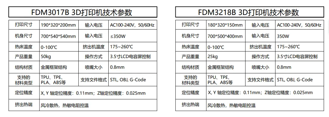 Technical Parameters of 3D Insole Printer