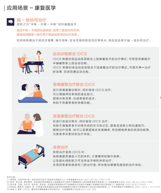 Transcranial Electrical Stimulator Device View 1