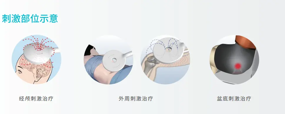 Clinical Application Setup