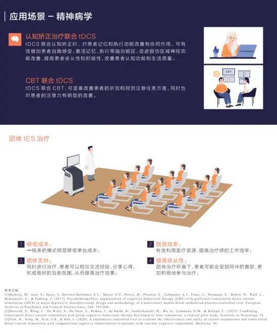 Transcranial Electrical Stimulator Device View 2