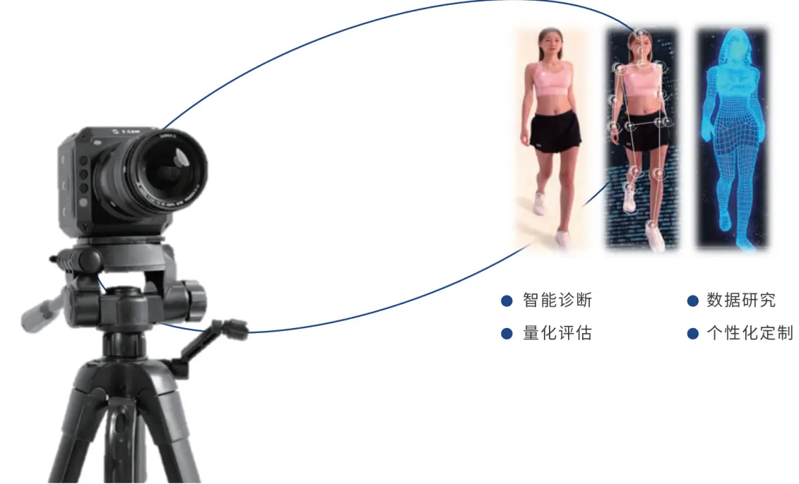 3D Gait Analysis System - EMG