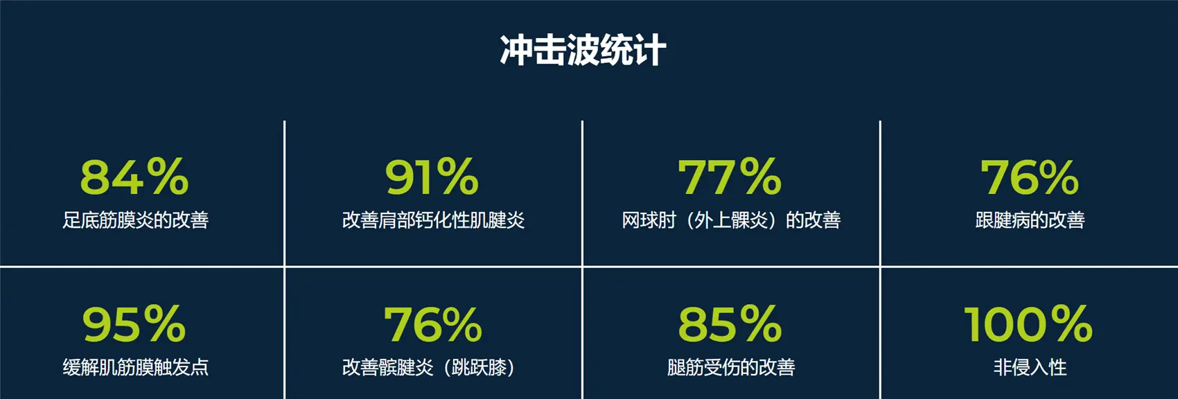 Clinical data statistics