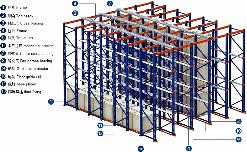 Beam Loading Capacity Chart 2