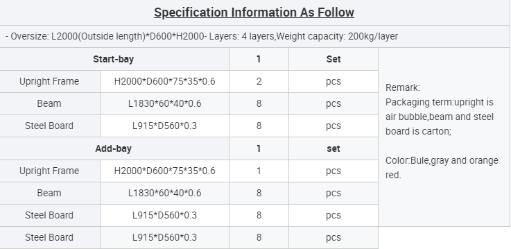 Packaging Dimensions Chart