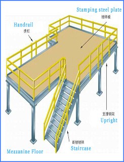 Popular Racking Product 4