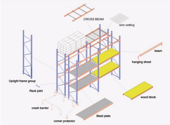 Rack Layout Structure