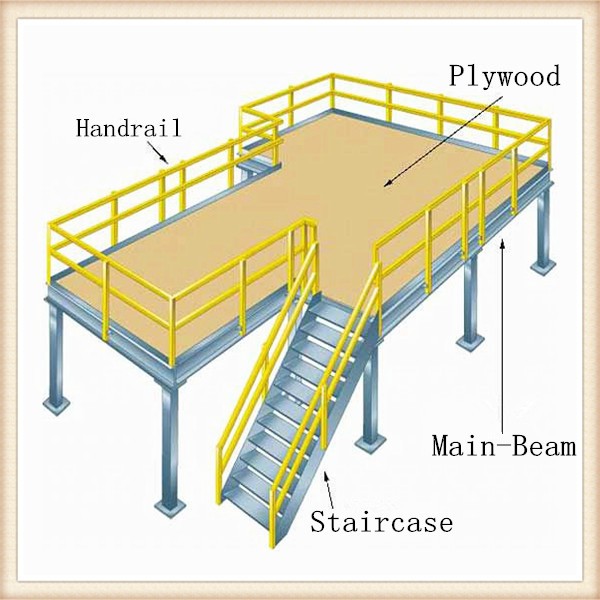 Platform Layout 1