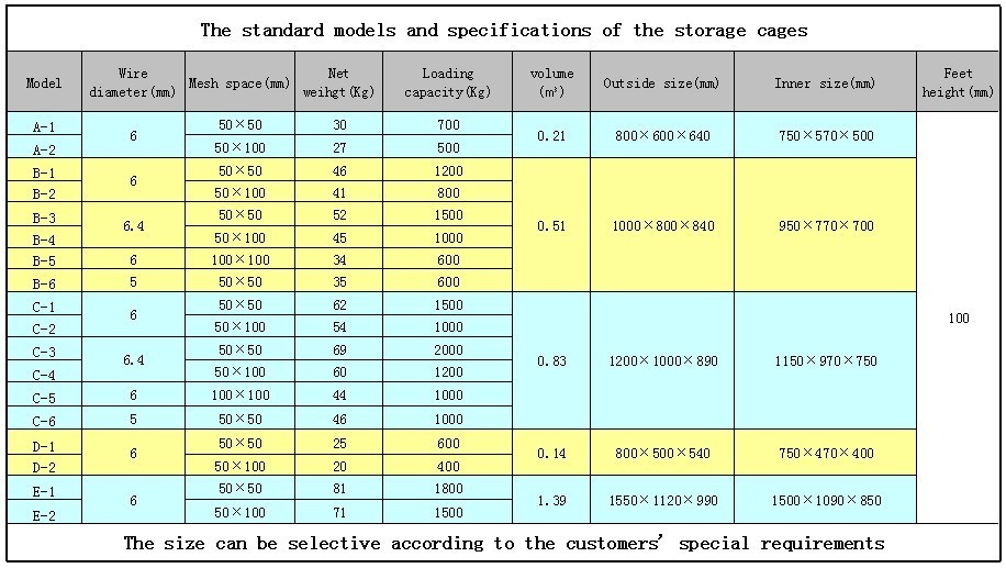 Wire Container Specifications Grid