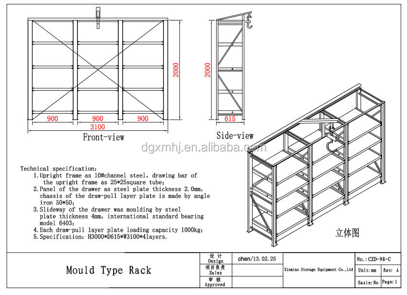 Mold Rack Specification Map