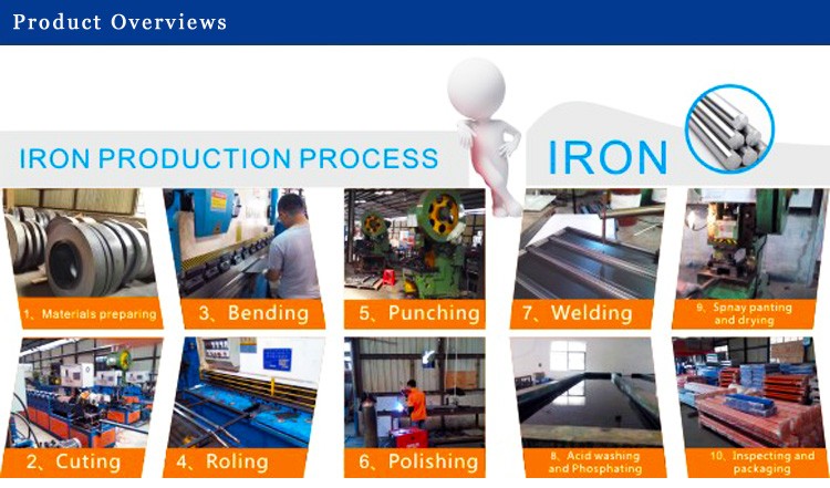 Production Workshop