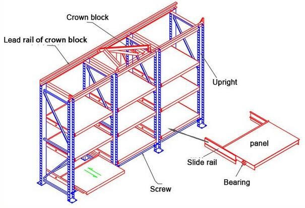 Mold Rack Detail 3