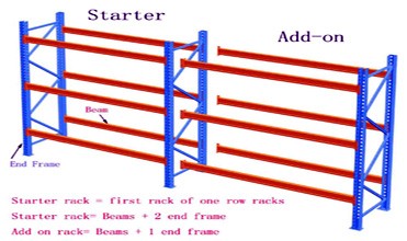 Start-bay vs Add-bay Graphic Illustration