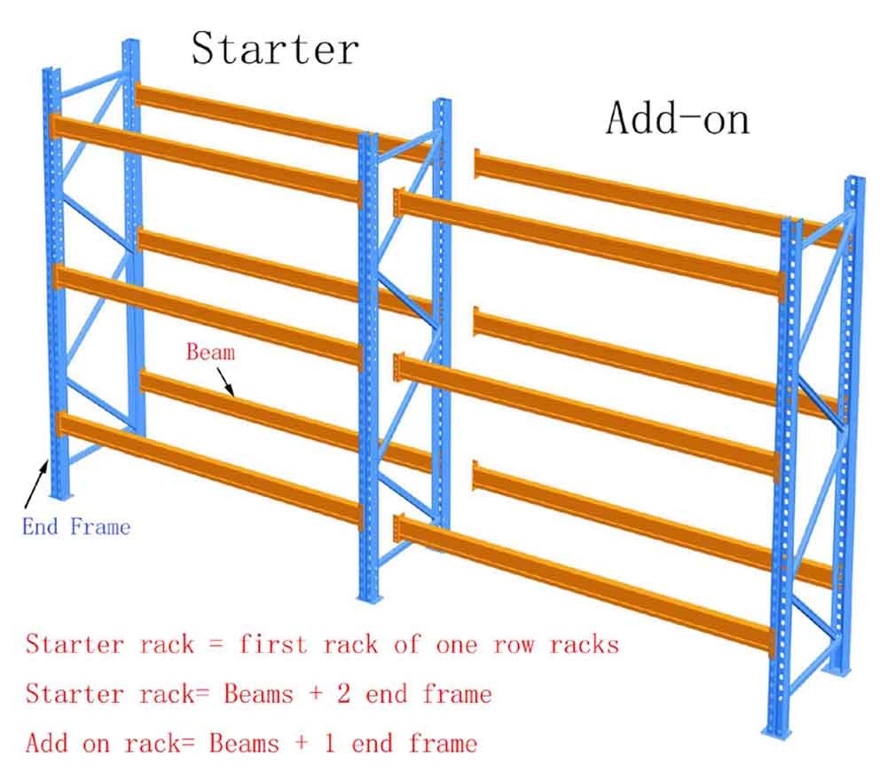 Mracking Home-Use Adjustable Storage Rack Heavy Steel Beam Shelf with Powder Coating Selective Pallet Multi-Level Warehouse Rack