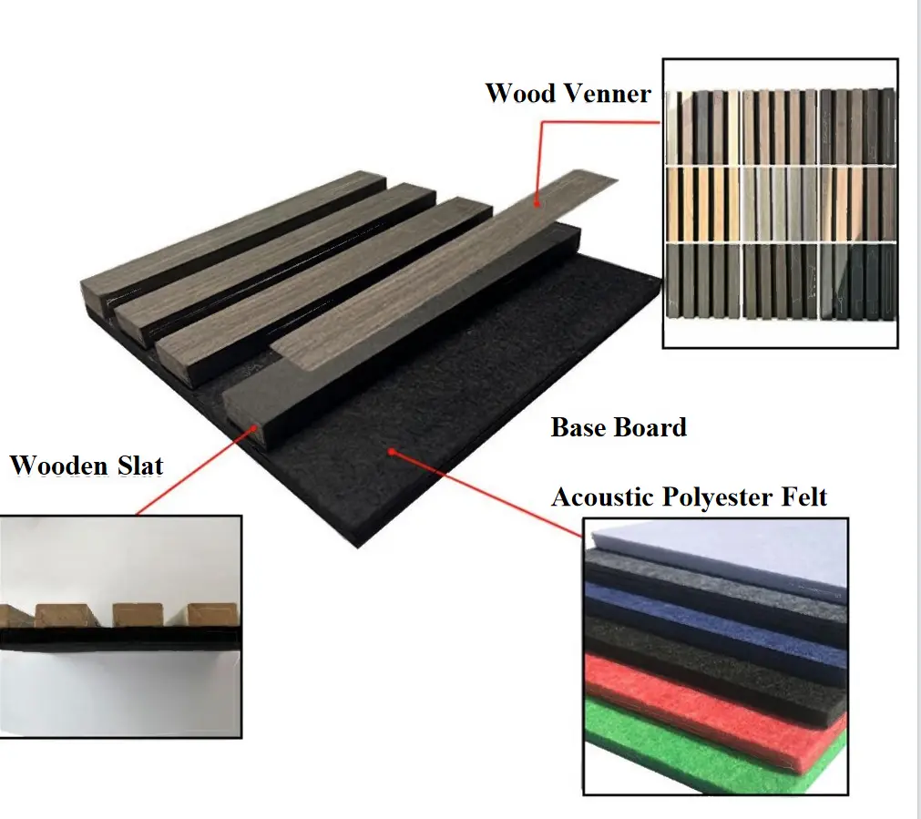 Acoustic Panel Technical Specifications