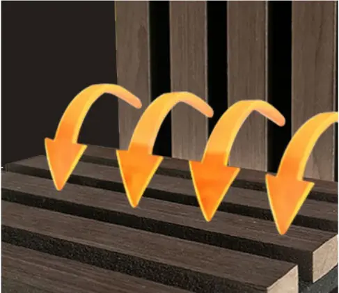 Sound Absorbing Feature