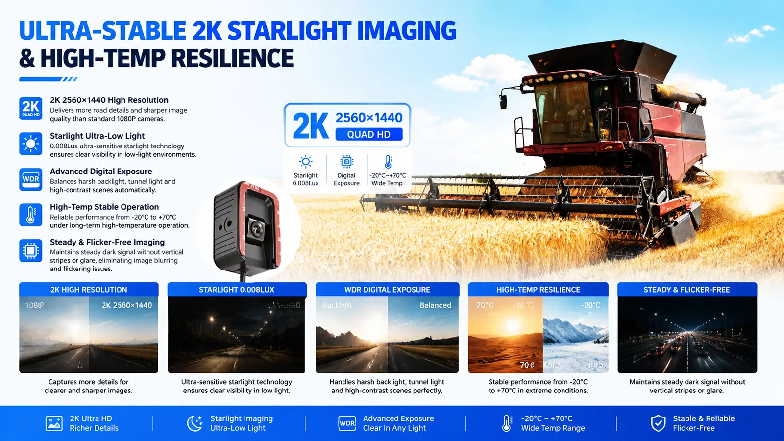 XY-ADASV52 Vehicle-Mounted ADAS Front Camera Back Details