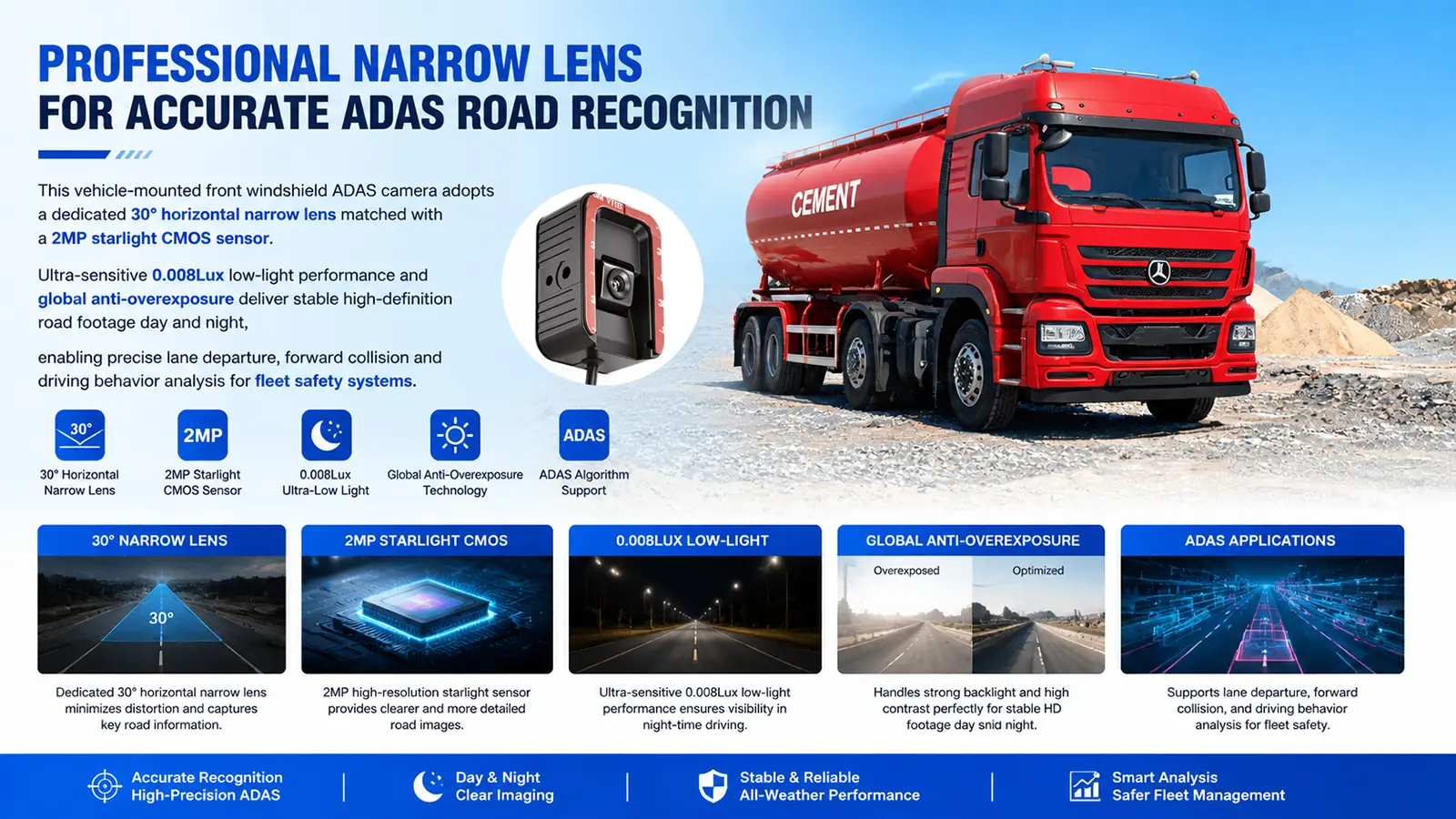 XY-ADASV52 Vehicle-Mounted ADAS Front Camera Close Up