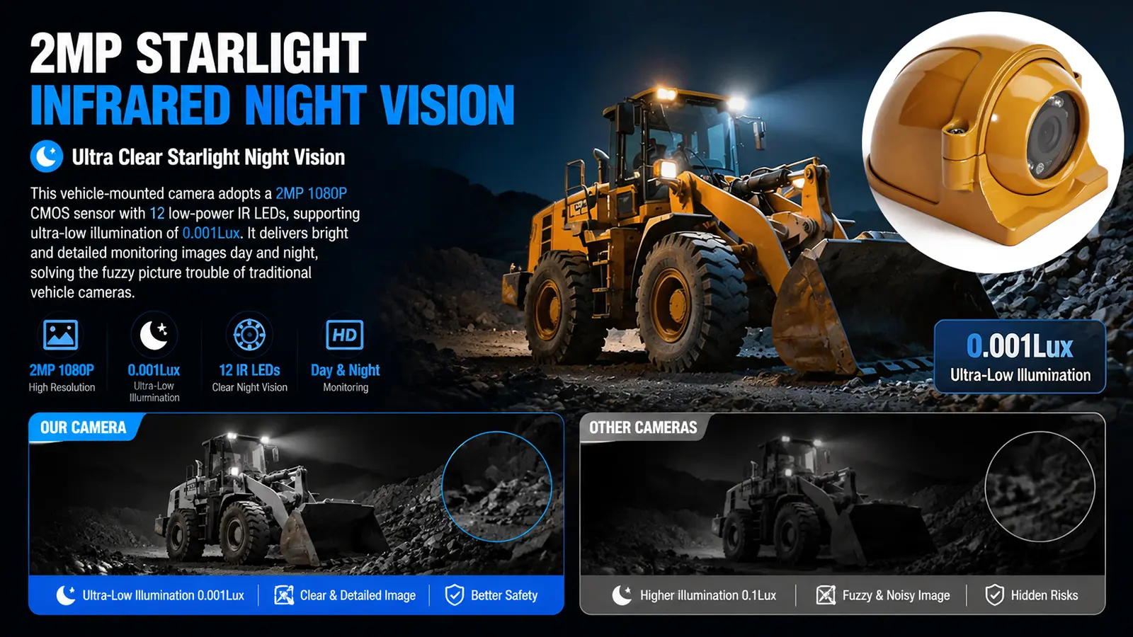 XY-FS798 1080P Full HD Vehicle-Mounted Camera (1)