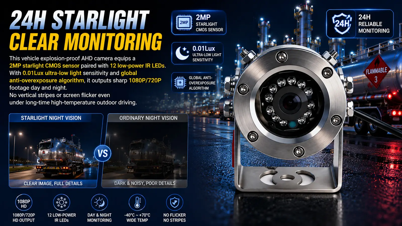 XY-FB6835 Vehicle-Mounted Explosion-Proof AHD Camera (9)