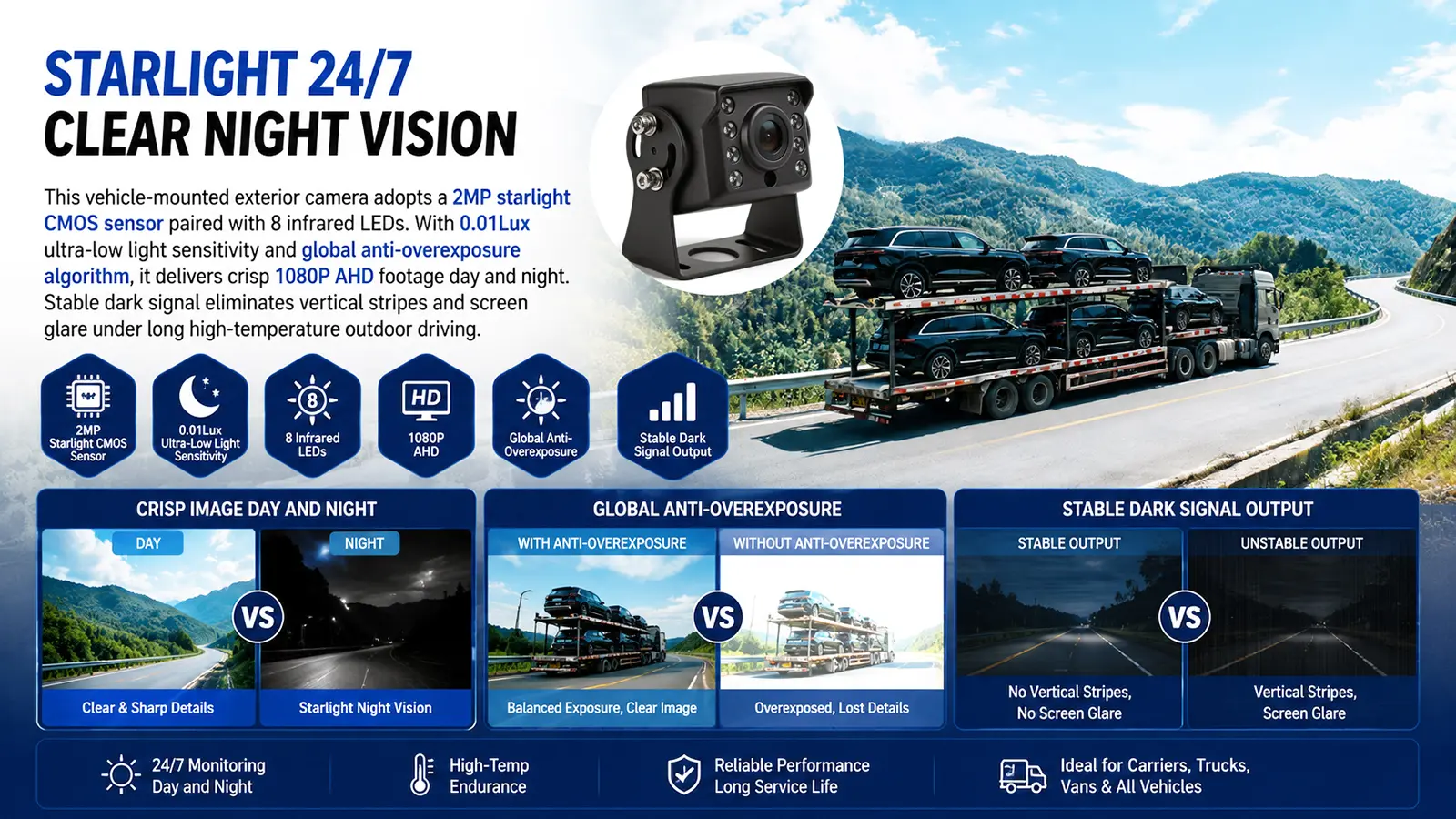 XY-FS361 Waterproof Exterior Vehicle Camera Side View