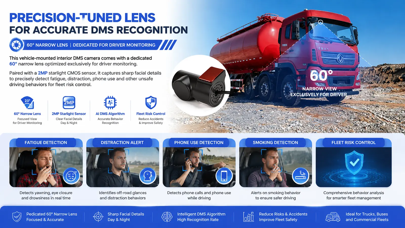 XY-N7503-DMS 1080P Starlight AHD In-Cabin DMS Driver Monitoring Camera