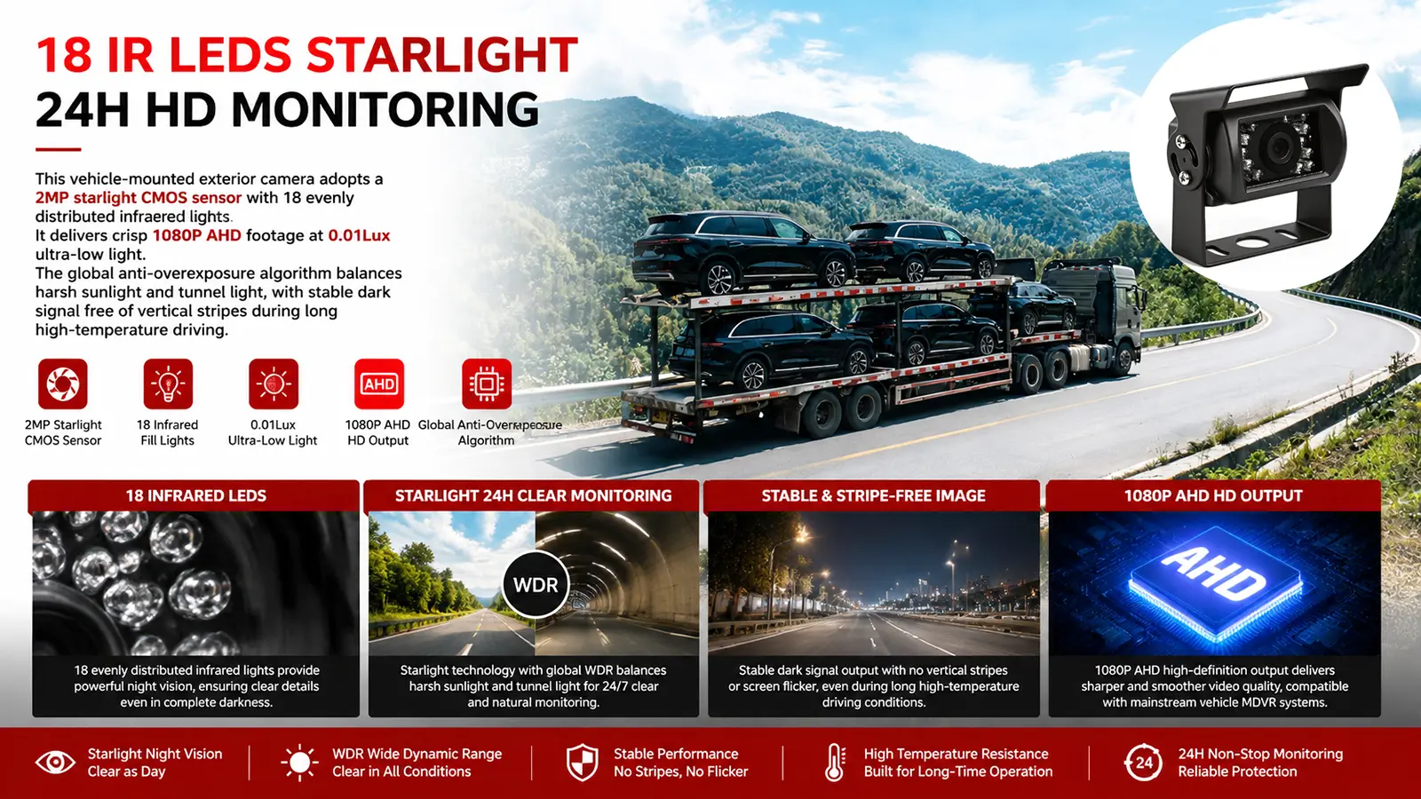 XY-FS7501 1080P Starlight IP67 Waterproof Exterior Vehicle Camera (6)