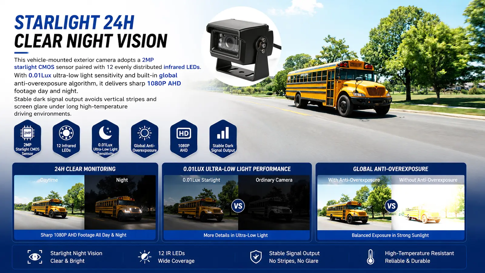 XY-FS730 Waterproof Exterior Vehicle Camera (6)