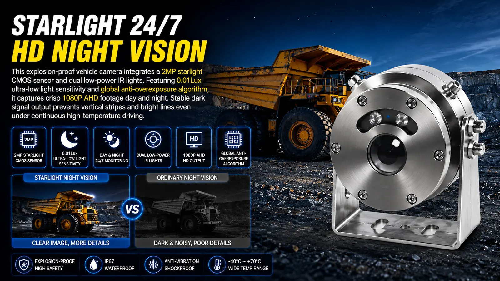 XY-FBH08 Vehicle-Mounted Explosion-Proof AHD Camera (8)