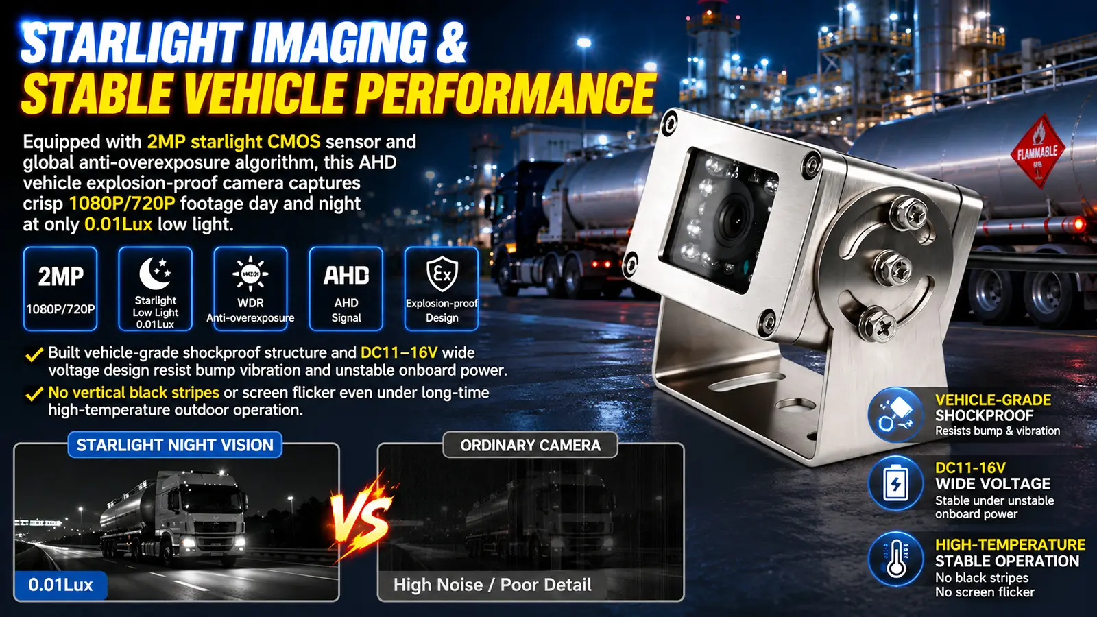 XY-FB515 Mini Explosion-Proof Exterior Vehicle Camera Front View