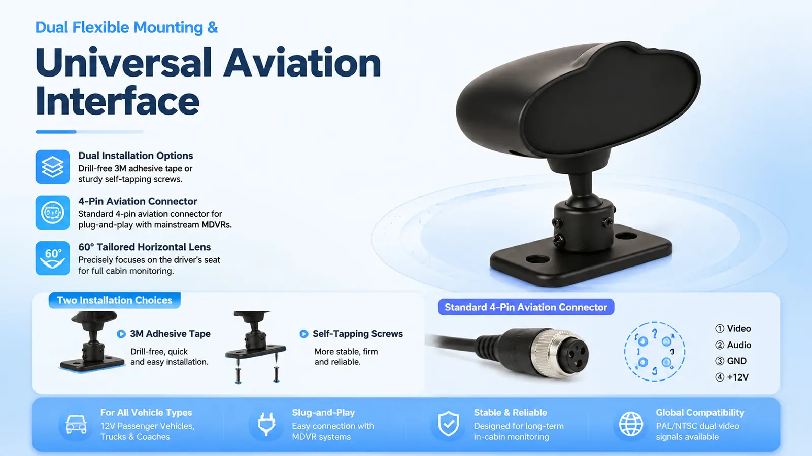 XY-DMS372 Private Mold In-Vehicle DMS Interior Camera Angle View