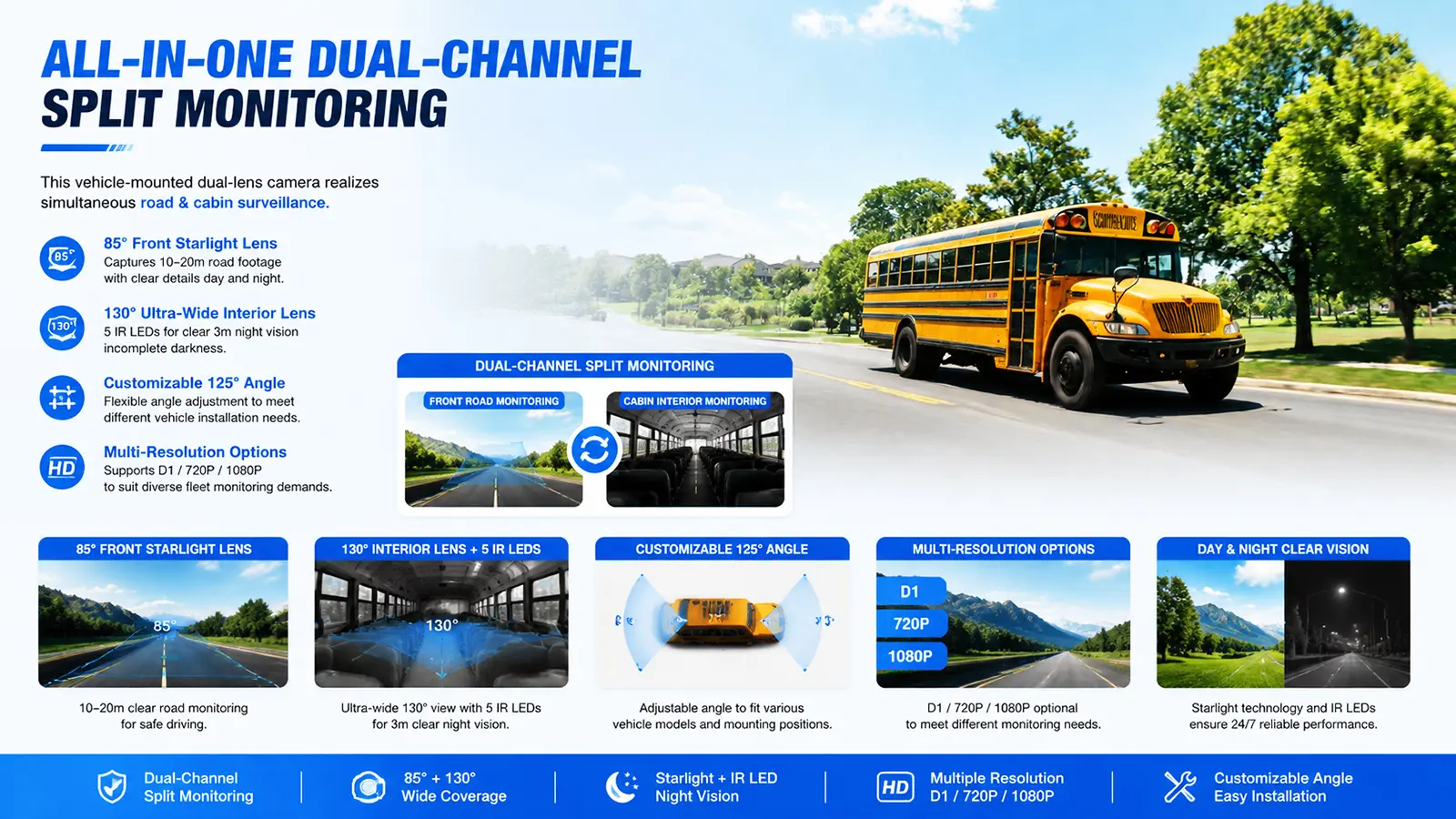 XY-N8903 Dual-Channel Front & Cabin Integrated Camera (7)