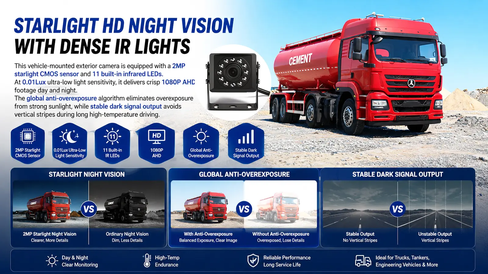 XY-FS360 1080P Starlight IP67 Waterproof Exterior Vehicle Camera Side View