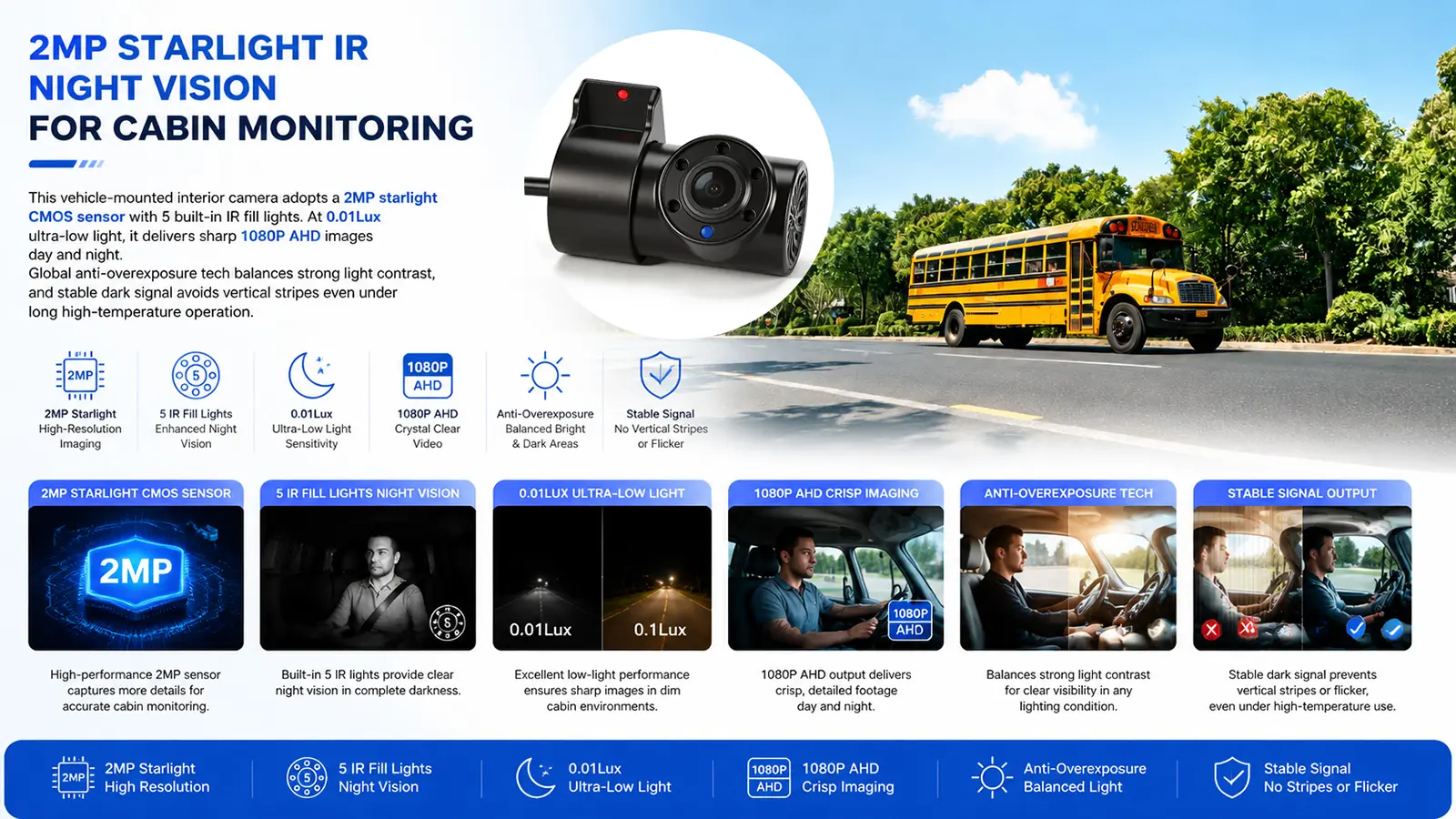 XY-N7502 1080P Starlight AHD Wide-angle In-Cabin Vehicle Camera (6)