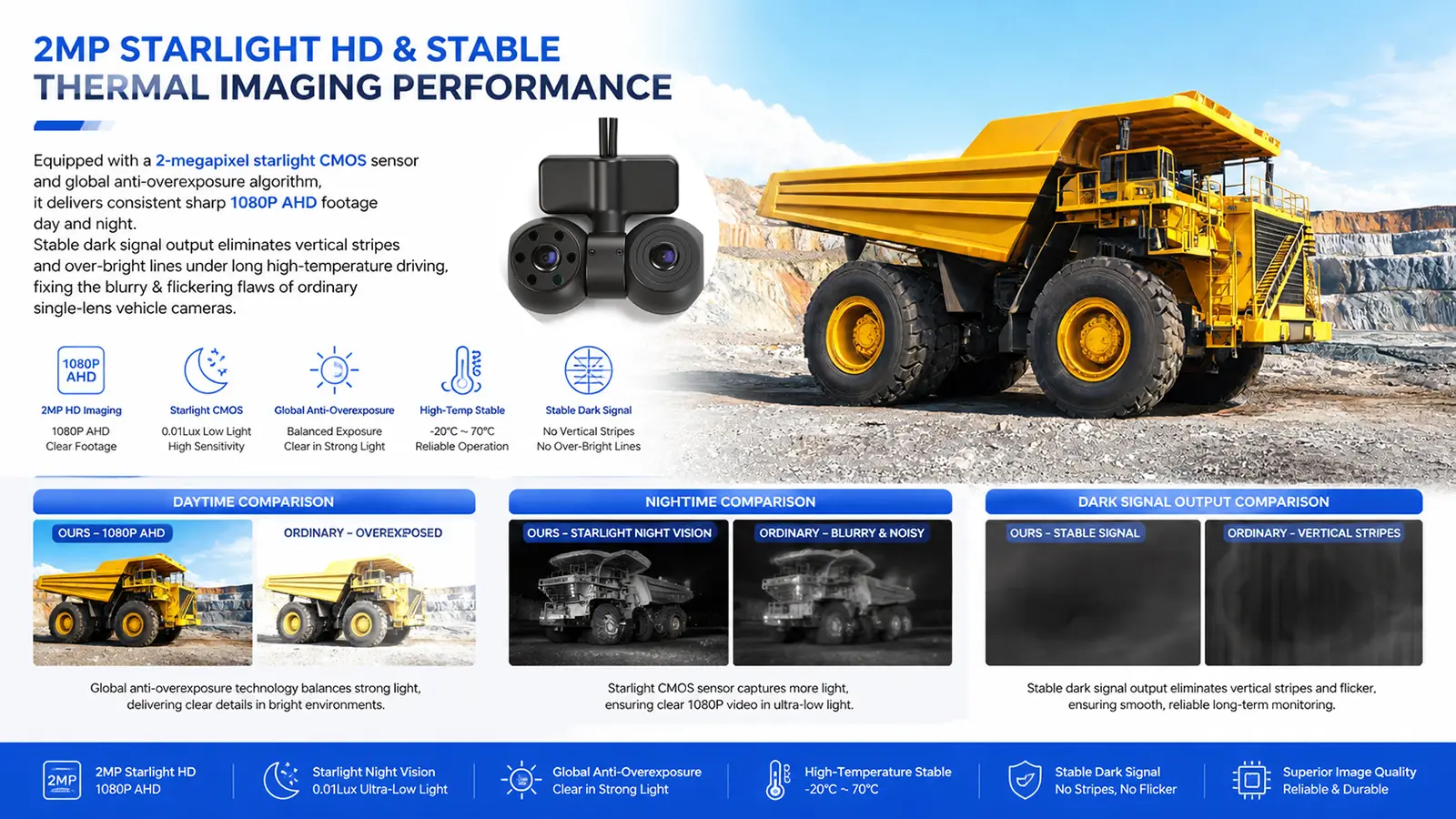 XY-N7200HD 1080P Starlight Dual-Lens AHD In-Cabin Monitoring Camera (5)