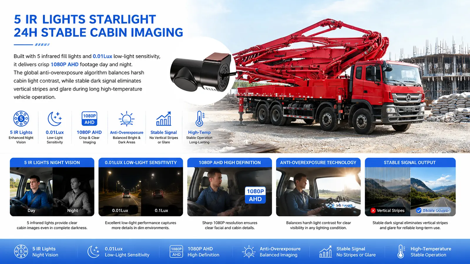 XY-N7503-DMS DMS Driver Monitoring Camera view 2