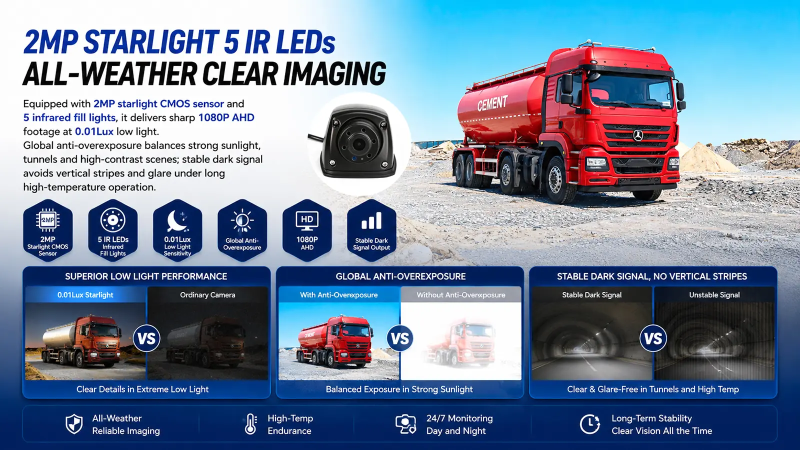 XY-FS710 Mini Waterproof Side View Vehicle Camera (8)