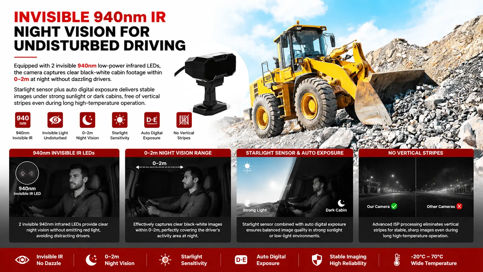 XY-DMS371 Built-in DMS Algorithm In-Vehicle Interior Camera (5)