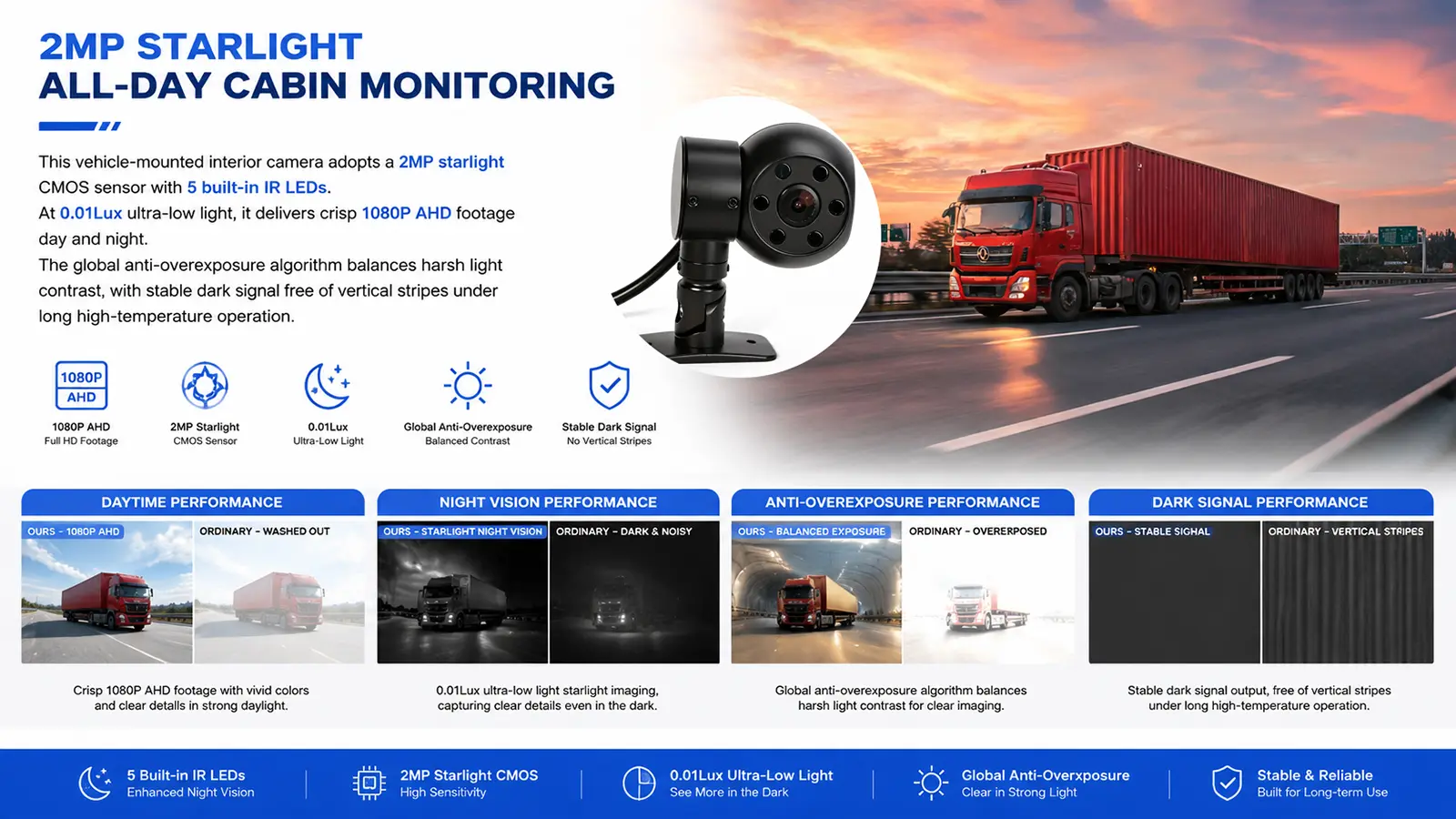 XY-N702 Wide-Angle In-Cabin AHD Vehicle Camera (9)