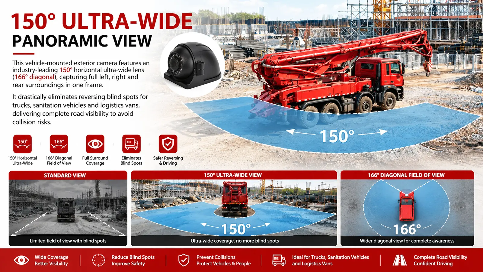 XY-FS797 Ultra-Wide 150° Outdoor Waterproof Vehicle Camera (7)