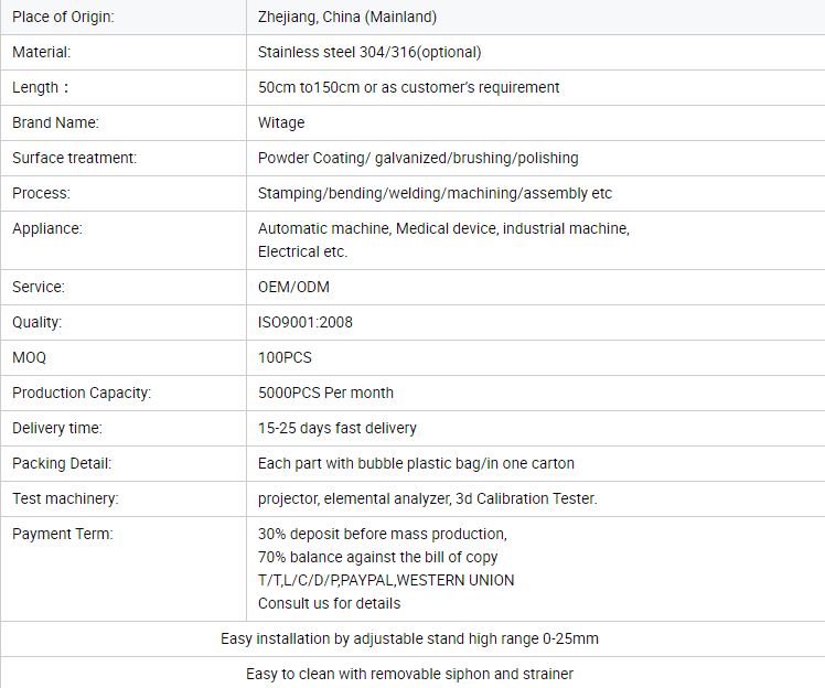 Product Classification