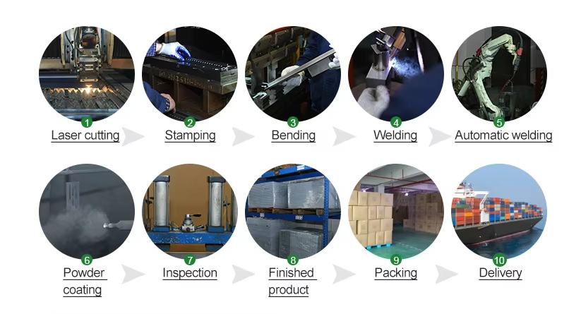 Production Process
